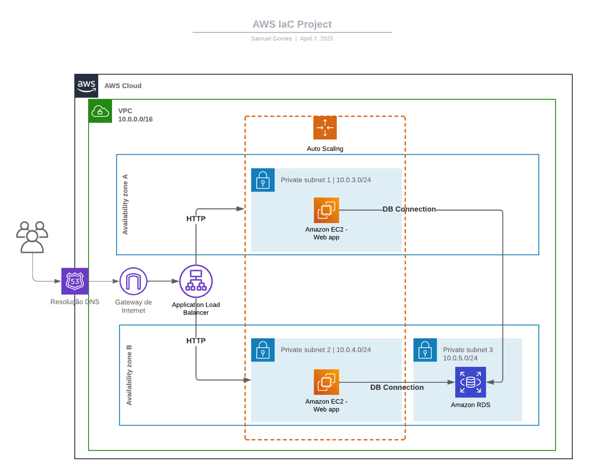 Architecture Diagram